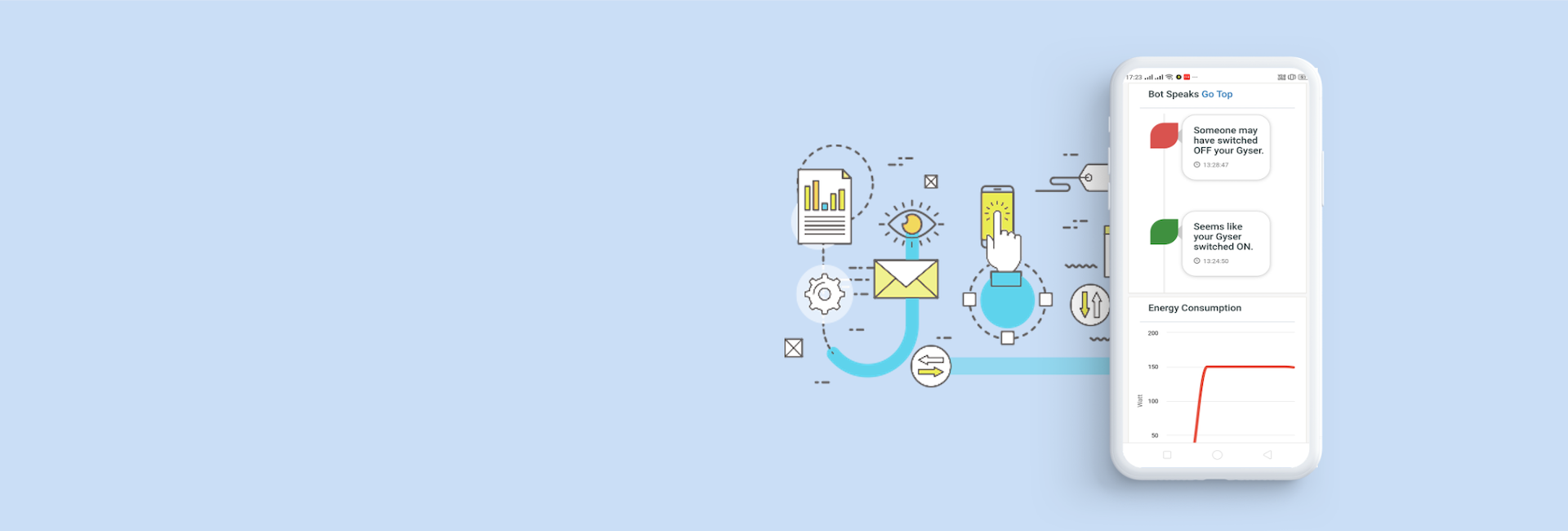 IOT analytics